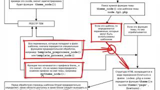 видео Темизация Drupal 7