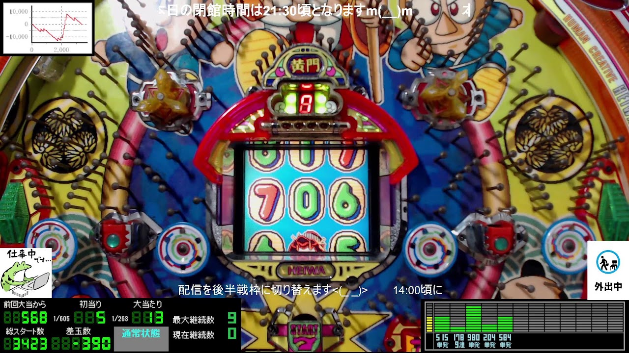 前半戦～14:00【以後2回確変】パチンコライブ配信 平和 初代 CR黄門