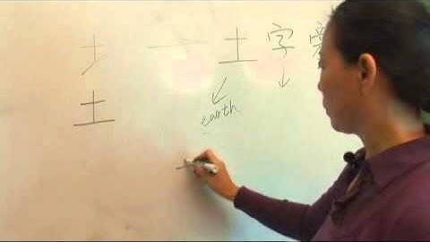Chinese Characters: Radical of Soil
