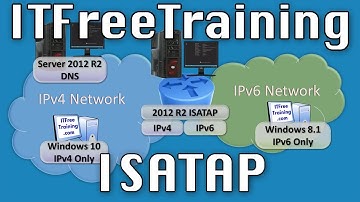 IP Transition Demonstration ISATAP Windows
