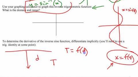Ca12 - 4.3b (1) Derivatives of Inverse Trig Functions