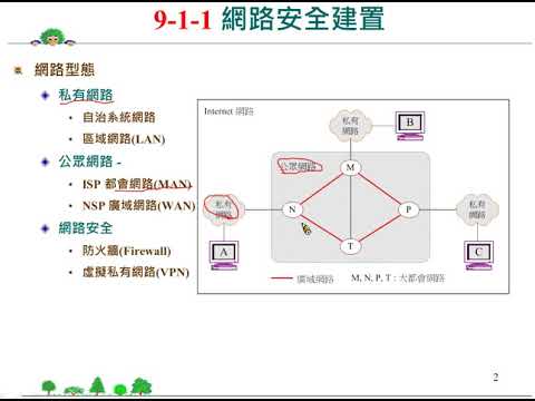 網路規劃與管理技術：網路安全建置