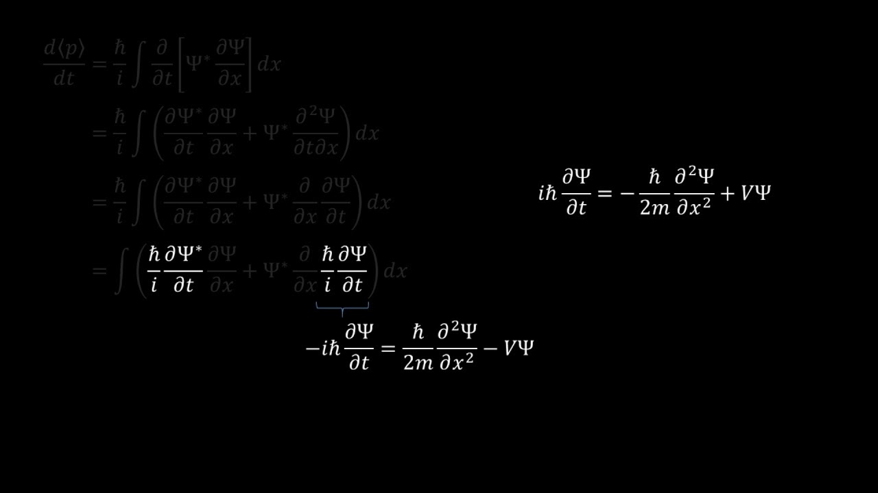 Introduction to Quantum Mechanics - Momentum (Problem 1-7 Solution ...