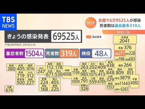 全国コロナ死者過去最多300人超 重症者5か月ぶりに1500人超