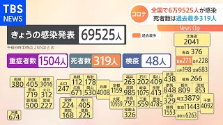 全国コロナ死者過去最多300人超 重症者5か月ぶりに1500人超