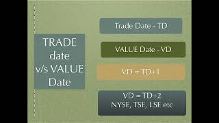 Trade Life Cycle  Settlement instructions