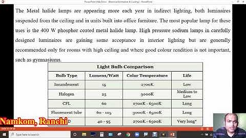 XIPT - Video Lecture on Electrical Estimation & Costing || Lecture 8