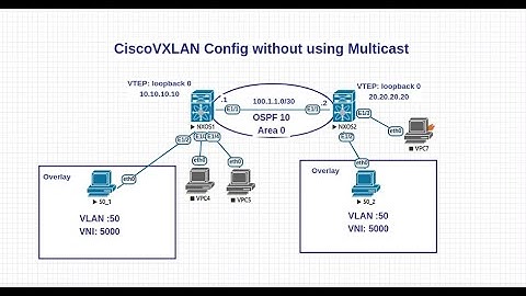 Cisco Nexus 9000 VXLAN Config without multicast L3 as OSPF: Beginner VTEP VNI NVE overlay