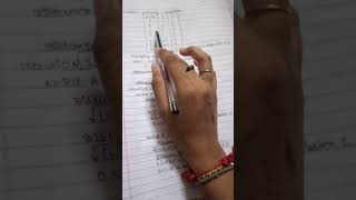 Famous BCS602 ml module 5 k-means clustering problem part 1 Wealth