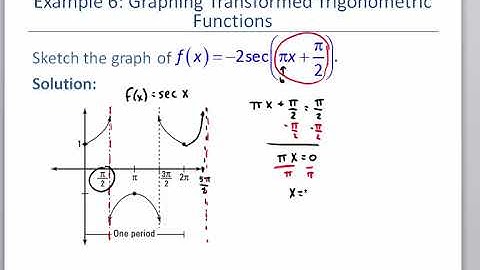 Math 127 Section 6.4 Graphing Transformed Trigonometric Functions Part 2
