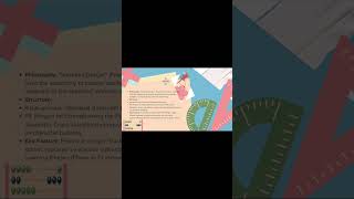 Reflective Practice Ayya Alufi Ahmad 232101060026