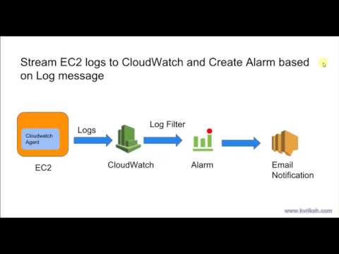 Video: Jsou protokoly CloudWatch ve výchozím nastavení šifrovány?