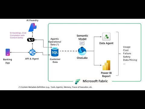 End-to-End Setup Guide: SQL Agentic Application on Microsoft Fabric ...