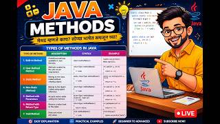 Java Methods Full Tutorial 2026 | Easy Explanation in Marathi