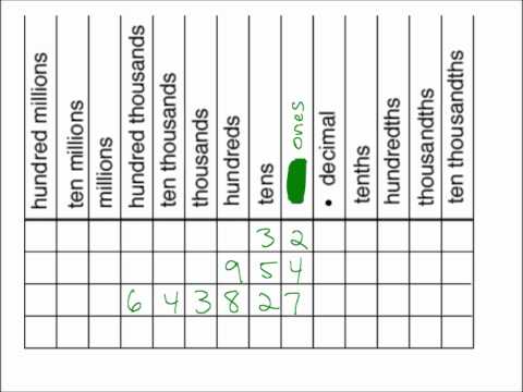 Decimal Place Value Chart Powerpoint