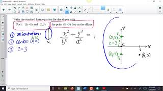 10 2 Finding the Equations of an Ellipse
