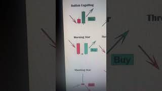 Ultimate Japanese Candlestick Cheat Sheet #shorts #trading #stockmarket #forex #crypto