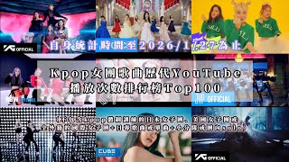 Kpop女團歌曲歷代YouTube播放次數排行榜Top100［自身統計時間至2026/1/27為止］