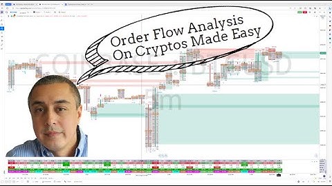 Crypto Order Flow Analysis With Orderflows Trader On GoCharting