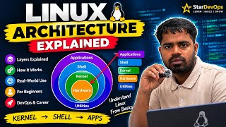 Linux Architecture Explained 🐧 | Kernel, Shell, Hardware, Applications & Utilities | StarDevOps