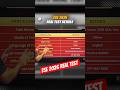 ESE Mains Real Test Details #PW #ESE