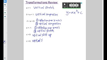 8.2: Graphing Quadratic Functions: f(x) = ax^2 + c