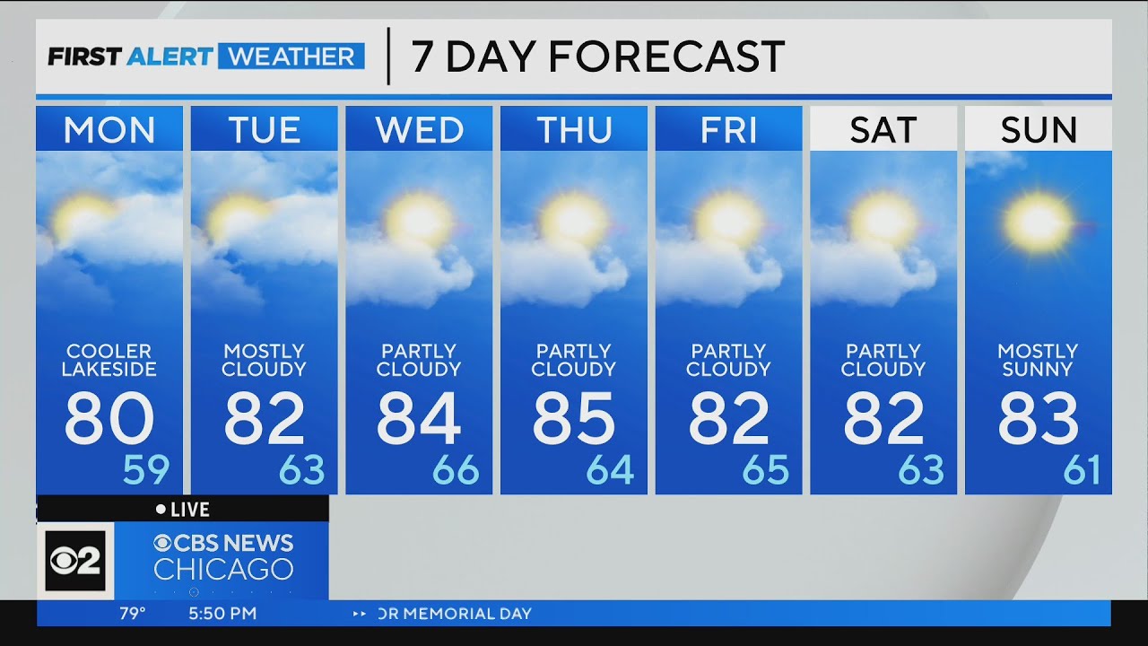 Chicago First Alert Weather: Partly cloudy skies, warm temperatures for ...
