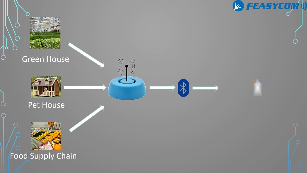 Temperature and humidity sensor detection Bluetooth beacon iBeacon ...