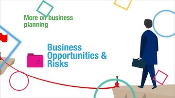 Proactively Identify Assess and mitigate Risks - isorobot