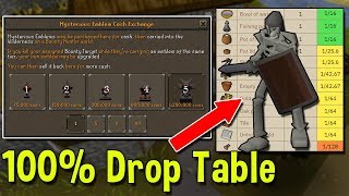 Over One Hundred Monsters Now have 100% Accurate Drop Tables! - Weekly Recap 10/17/2019 [OSRS]
