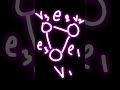 Handshaking Theorem in Graph Theory #discrete_mathematics#shorts #engineering #m2 #theorem #learning