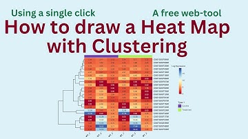 How to draw a heatmap with clustering using a web tool?