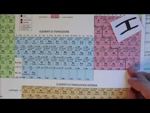 Video: Care este numele Iupac al lui MN c2h3o2 2?