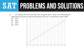 15. According to the line of best fit in the scatterplot above, which of the following best