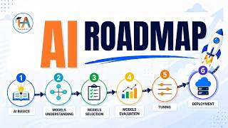 AI Engineer Roadmap : From Beginner to Production Systems