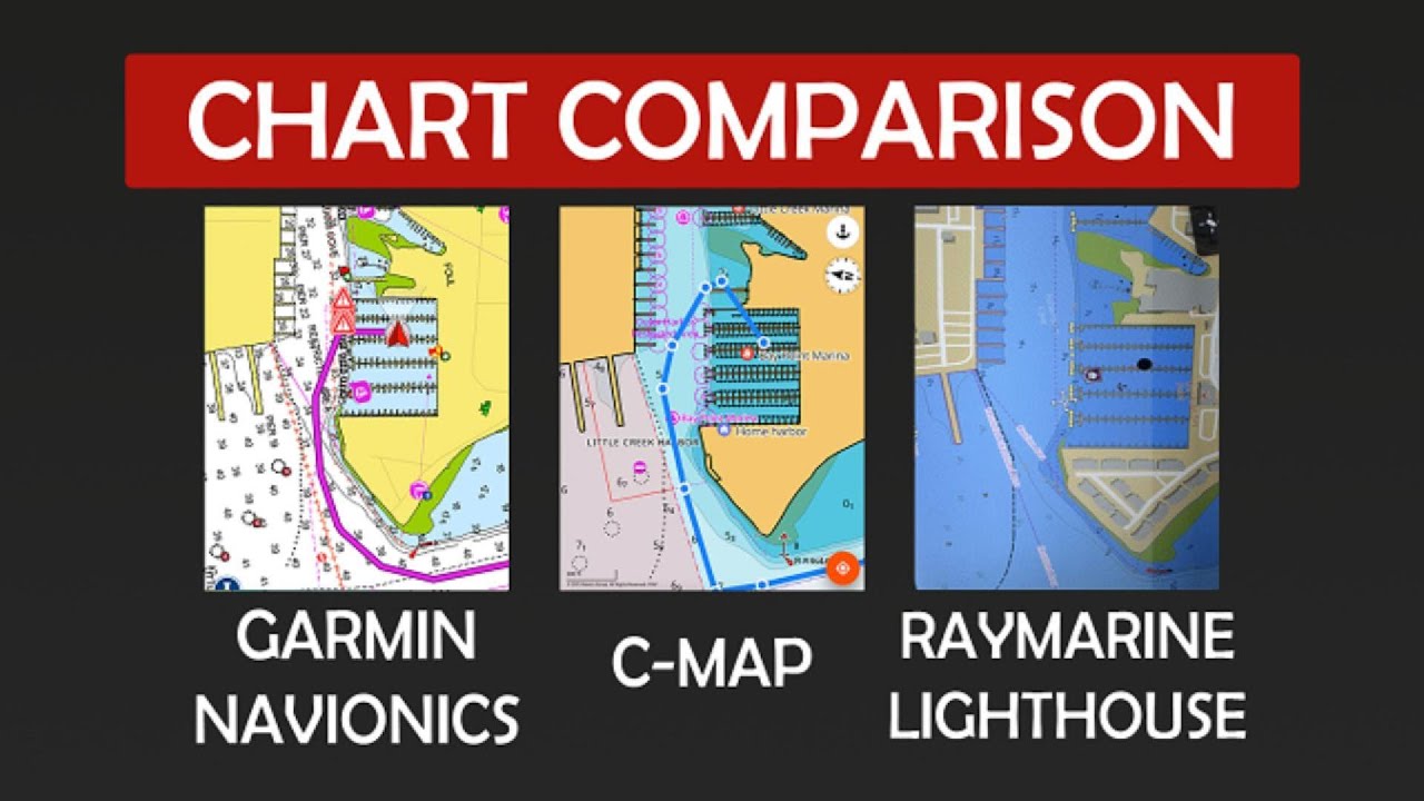 Navionics vs C-Map vs Lighthouse Charts + Auto-Routing Compared