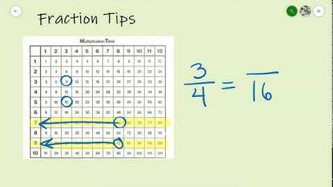 Equivalent Fractions