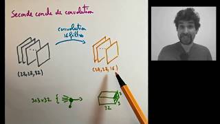 [Deepmath] 14.1. Reconnaissance de chiffres - convolution - tensorflow - MNIST