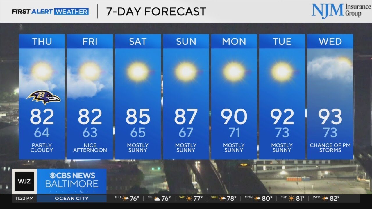 A bit more sunshine expected across Maryland Thursday - YouTube