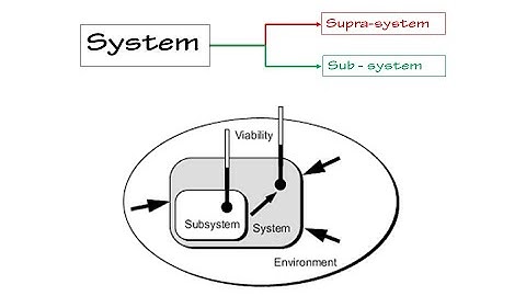Systems, Instructional System and Design - Part 1