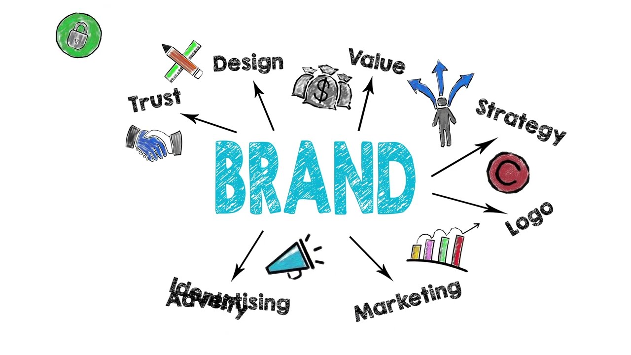 Commercio di Servizi! | Trasformiamo un marchio in un servizio.