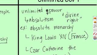 Limited vs. Unlimited Government.wmv