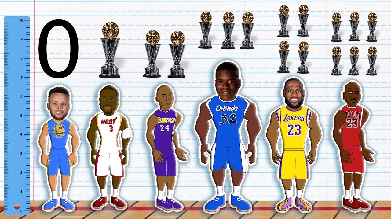 The Best NBA Player at Every FINALS MVP Total (NBA GOAT Comparison