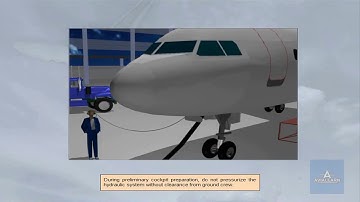 A320 Family Hydraulic System Presentation