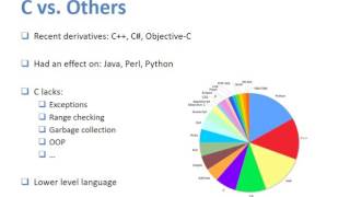 01AR - Getting Started with C
