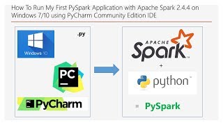 How To Run My First PySpark App. with Apache Spark 2.4.4 on Windows 7/10 using PyCharm|DM|DataMaking