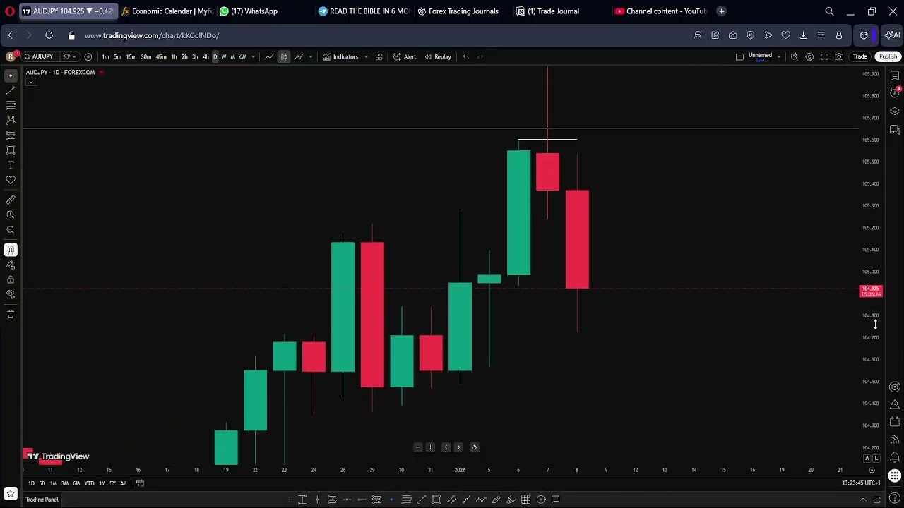 AUDJPY Asian session trade  MSNR, CRT, repeatable system that works