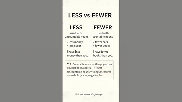 Less vs Fewer – Easy Guide