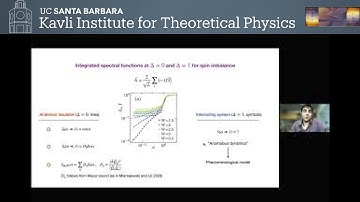Phenomenology of spectral functions in finite disordered spin chains ▸ Lev Vidmar