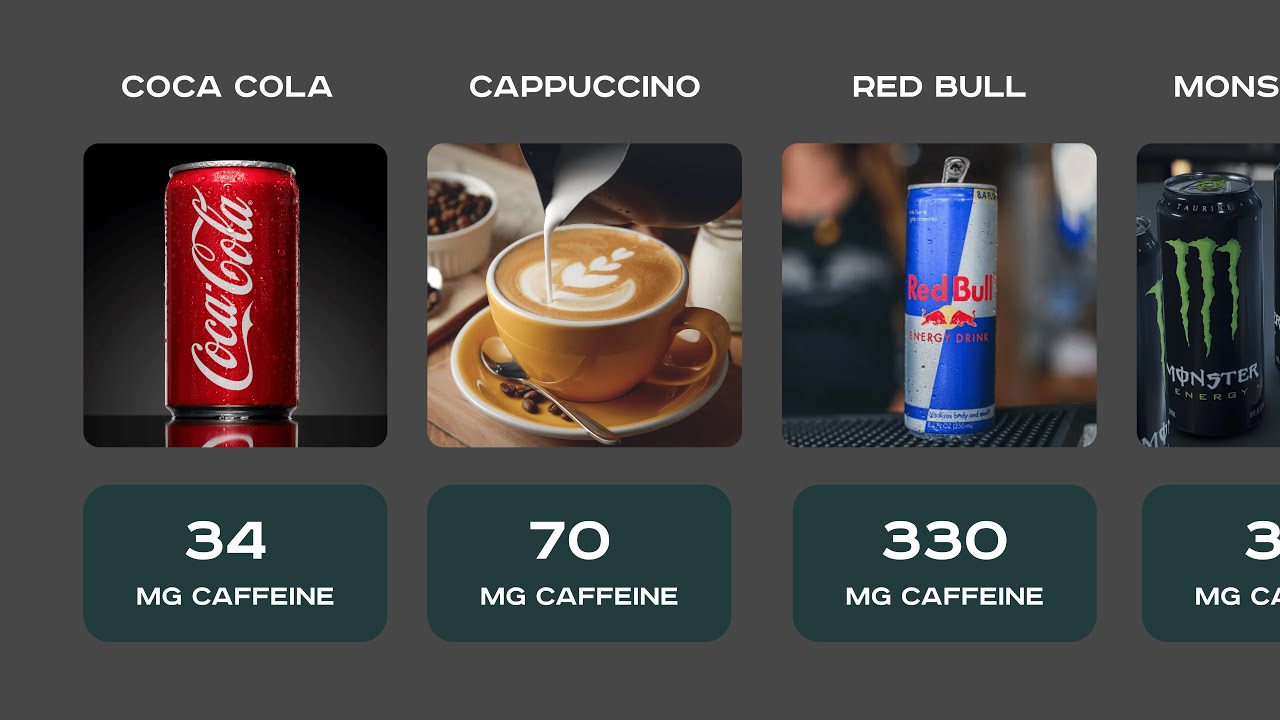 Drinks with the Most Caffeine YouTube